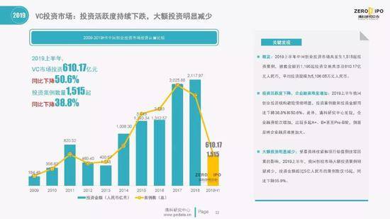 清科百页PPT解读2019上半年中国股权投资市场全貌