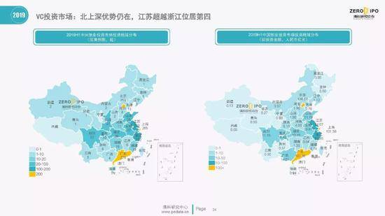 清科百页PPT解读2019上半年中国股权投资市场全貌