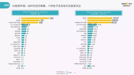 清科百页PPT解读2019上半年中国股权投资市场全貌