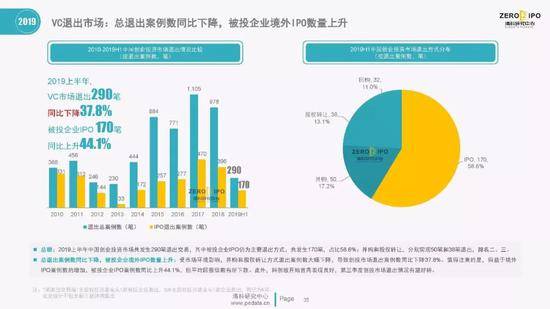 清科百页PPT解读2019上半年中国股权投资市场全貌