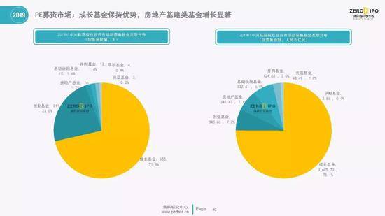 清科百页PPT解读2019上半年中国股权投资市场全貌