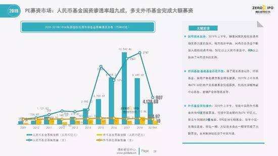 清科百页PPT解读2019上半年中国股权投资市场全貌