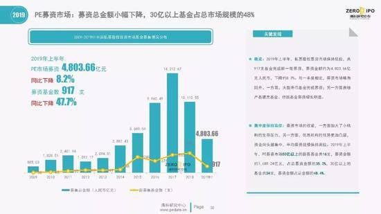 清科百页PPT解读2019上半年中国股权投资市场全貌