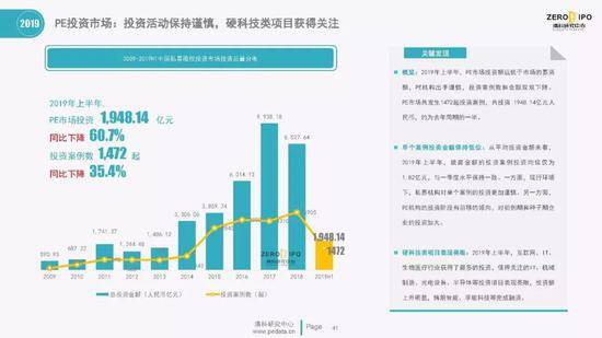 清科百页PPT解读2019上半年中国股权投资市场全貌