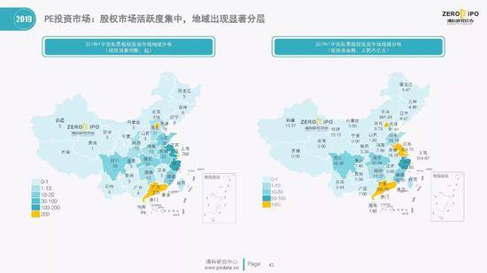 清科百页PPT解读2019上半年中国股权投资市场全貌