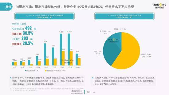 清科百页PPT解读2019上半年中国股权投资市场全貌