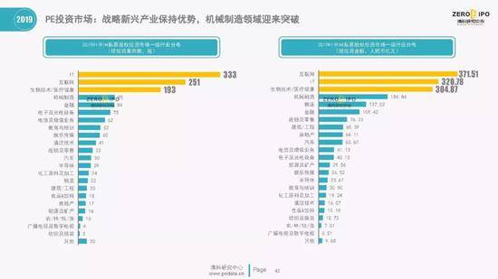 清科百页PPT解读2019上半年中国股权投资市场全貌