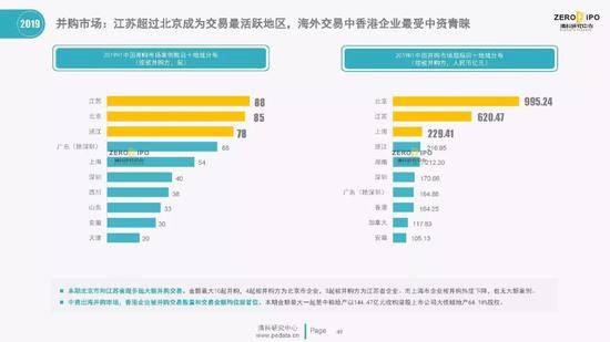 清科百页PPT解读2019上半年中国股权投资市场全貌