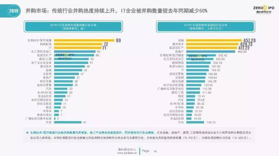 清科百页PPT解读2019上半年中国股权投资市场全貌