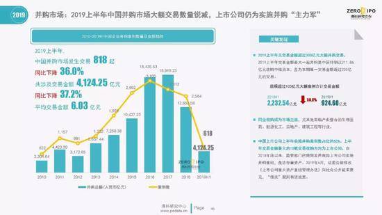 清科百页PPT解读2019上半年中国股权投资市场全貌