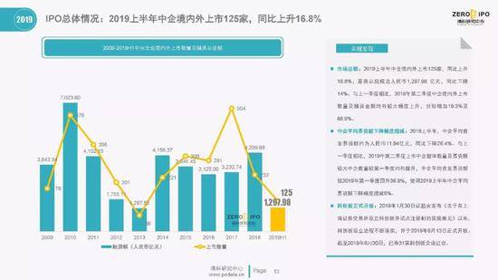 清科百页PPT解读2019上半年中国股权投资市场全貌