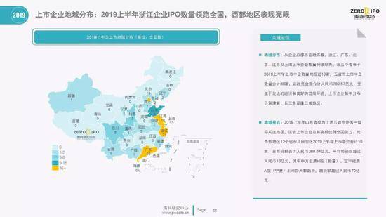 清科百页PPT解读2019上半年中国股权投资市场全貌