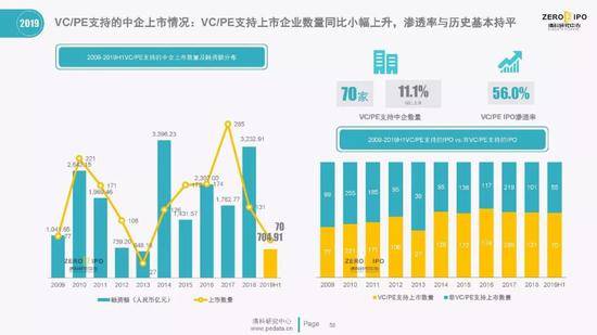 清科百页PPT解读2019上半年中国股权投资市场全貌