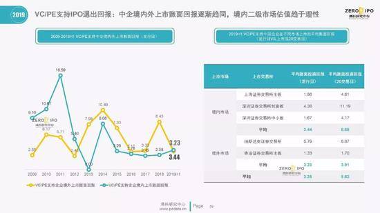 清科百页PPT解读2019上半年中国股权投资市场全貌