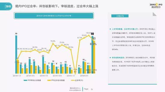 清科百页PPT解读2019上半年中国股权投资市场全貌