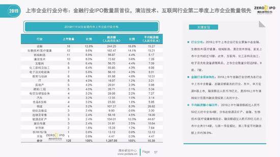 清科百页PPT解读2019上半年中国股权投资市场全貌