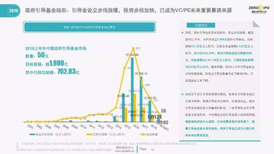 清科百页PPT解读2019上半年中国股权投资市场全貌