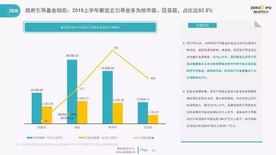 清科百页PPT解读2019上半年中国股权投资市场全貌