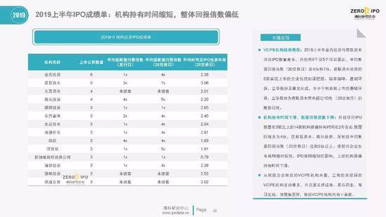 清科百页PPT解读2019上半年中国股权投资市场全貌