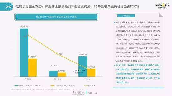 清科百页PPT解读2019上半年中国股权投资市场全貌