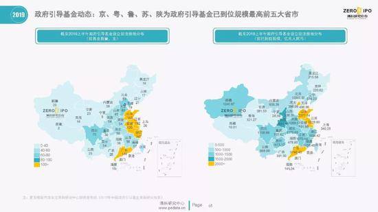 清科百页PPT解读2019上半年中国股权投资市场全貌