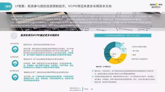 清科百页PPT解读2019上半年中国股权投资市场全貌