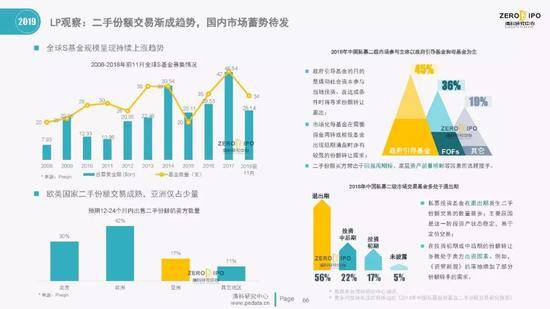 清科百页PPT解读2019上半年中国股权投资市场全貌