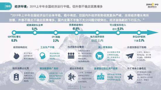 清科百页PPT解读2019上半年中国股权投资市场全貌