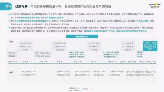 清科百页PPT解读2019上半年中国股权投资市场全貌