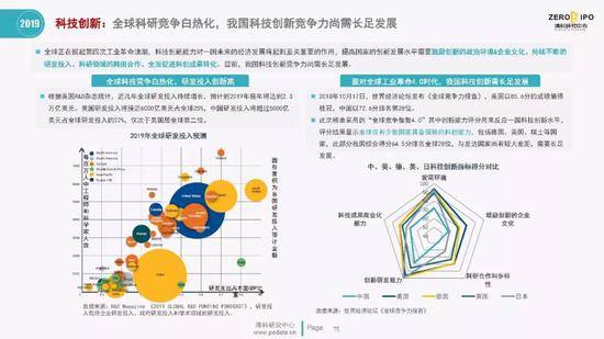 清科百页PPT解读2019上半年中国股权投资市场全貌