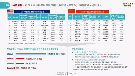 清科百页PPT解读2019上半年中国股权投资市场全貌