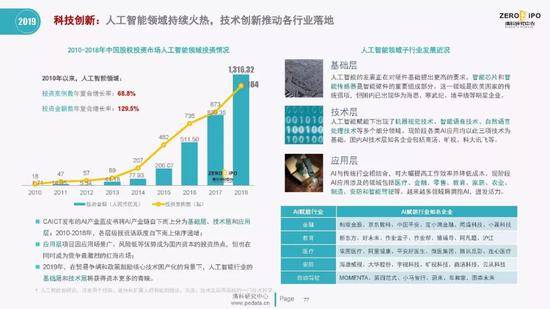 清科百页PPT解读2019上半年中国股权投资市场全貌