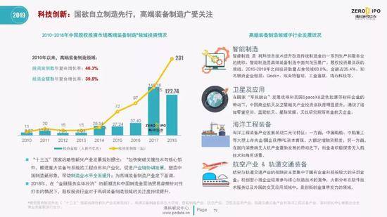 清科百页PPT解读2019上半年中国股权投资市场全貌