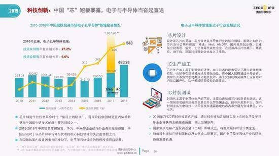 清科百页PPT解读2019上半年中国股权投资市场全貌