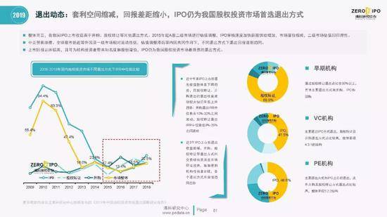 清科百页PPT解读2019上半年中国股权投资市场全貌