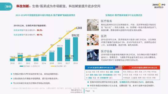 清科百页PPT解读2019上半年中国股权投资市场全貌