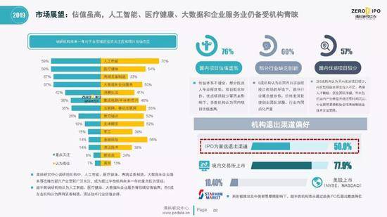 清科百页PPT解读2019上半年中国股权投资市场全貌