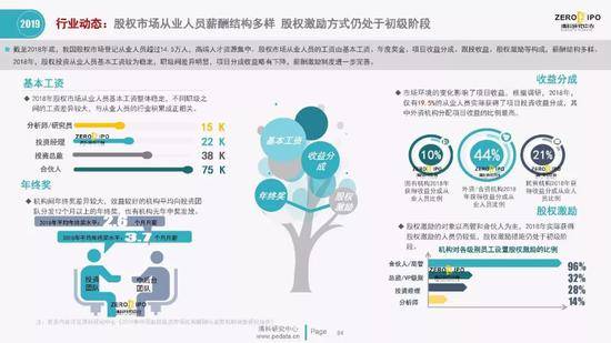 清科百页PPT解读2019上半年中国股权投资市场全貌