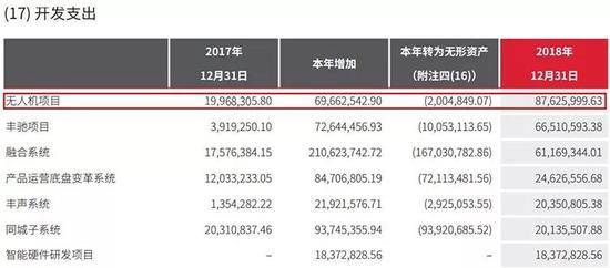 半年注册数量猛增5万架：无人机火了 这些企业忙起来