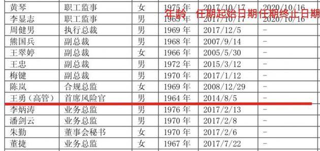 暴风集团“风暴”持续 光大证券首席风险官或将离职