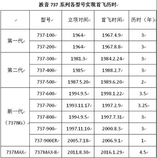 下半年试飞2架飞机 国产大飞机适航取证全面提速