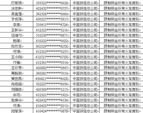 7月失信黑名单：新增失信联合惩戒对象超69万