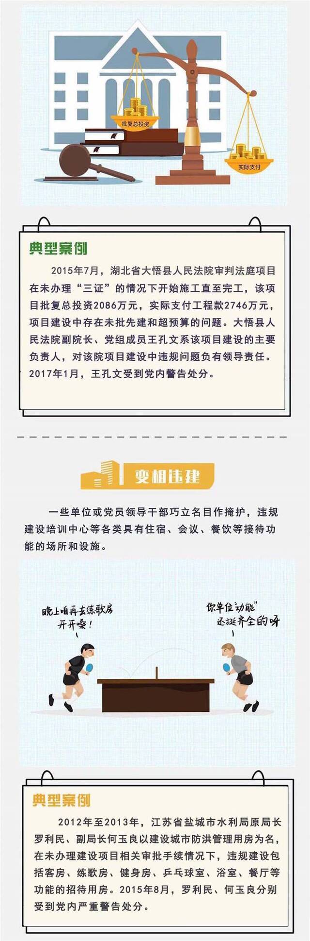 小切口管住大问题之一整治滥建楼堂馆所狠刹了哪些歪风？