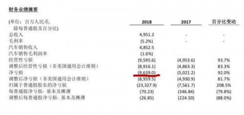 蔚来回应裁员传闻 造车新势力前景几何？