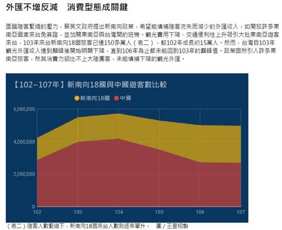 民进党一边说不怕大陆人不来 一边却干了这件事