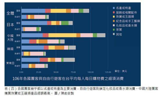 民进党一边说不怕大陆人不来 一边却干了这件事