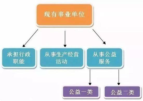 取消编制 这个地方已经开始实行