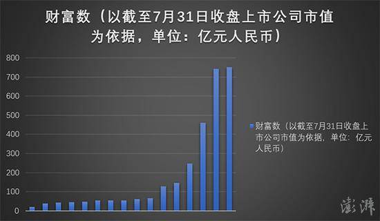 后备人员28人，排名分先后