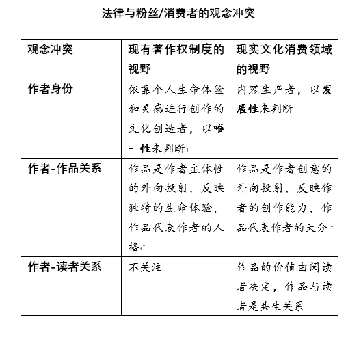 为何到现在，网文界依然天天撕抄袭？