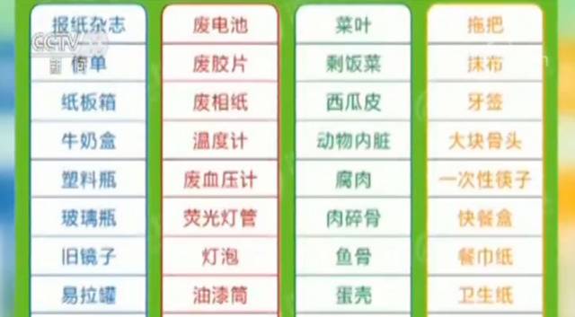 浙江杭州公布垃圾分类细则 个人最高处罚力度200